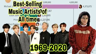 Best-Selling Music Artists (1969-2020)|RankingPH