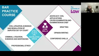 The University of Law Webinar Series - Becoming a Barrister