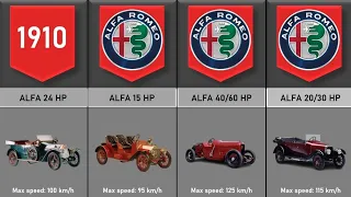 Exploring The Backstory of Alfa Romeo: How the company has evolved over the years | The Comparison