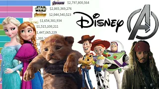 Top 15 Most Grossing Disney Movies of All Time 1990 - 2021