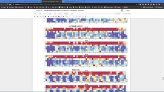 Estimate sales of Walmart retail goods - Kaggle M5 Forecasting