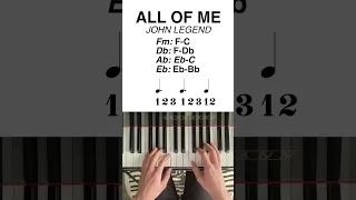 How to play All of Me by John Legend on the Piano