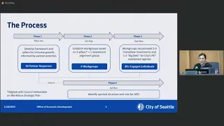 Seattle City Council Finance & Housing Committee 1/18/23