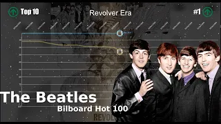 The Beatles | Billboard Hot 100 Chart History (1964-2023)