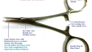 Ophthalmic Surgery Instruments Demonstration - Sanjoy Sanyal