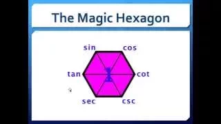 Using the Magic Hexagon to Generate Trig Identities
