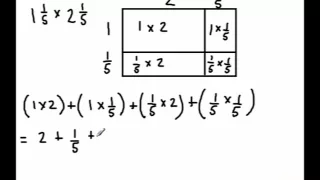 Multiplying Mixed Numbers Using the Area Model