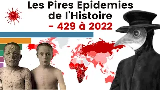 Les Pires épidémies de l'Histoire ( 429 av JC à 2022)