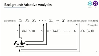 SysML 19: Cedric Renggli, Continuous Integration of Machine Learning Models with ease.ml/ci