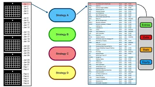 RealTest Tutorial 3 - Strategies and Backtest Engine