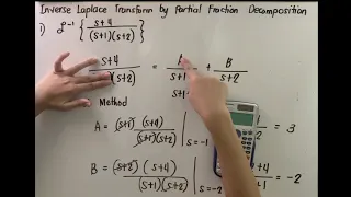 Inverse Laplace Transform by Partial Fraction Decomposition