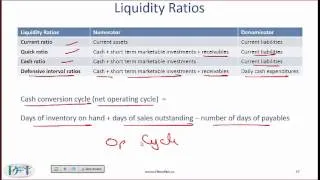 Level I CFA FRA Reading Summary: Financial Analysis Techniques