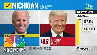 NBC News Projects Joe Biden Will Win Michigan | NBC News