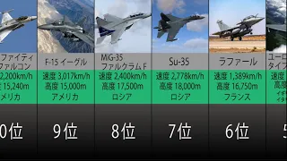 【2021年版】最強戦闘機ランキング