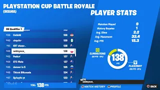 How I Qualified For The Solo Playstation Cup Finals