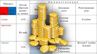 ✅ Как ОТ ФОНАРЯ найти полу- и драгоценные и минералы камни с помощью ультрафиолетового излучения