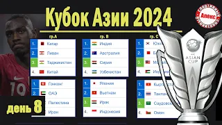 Кубок Азии по футболу. 8 день. 4 сборные в плей-офф. Таблица. Результаты. Расписание.