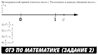 На координатной прямой отмечено число c ... | ОГЭ 2017 | ЗАДАНИЕ 2 | ШКОЛА ПИФАГОРА