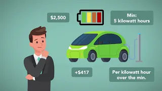 Tax Credits and the Alternative Minimum Tax: Module 5 of 5