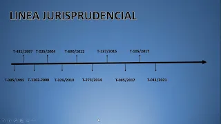 LINEA JURISPRUDENCIAL PRIMERA PARTE