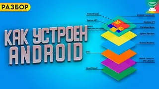 Binder - как устроена работа с несколькими процессами в Android