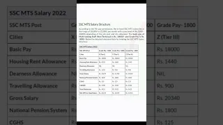 SSC MTS SALARY 2022