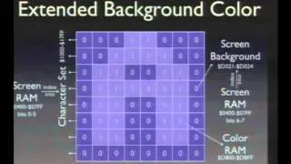 25C3 - the ultimate commodore 64 talk