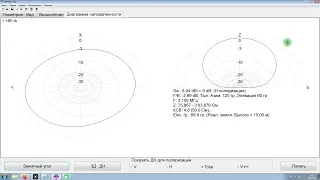 Масштабирование антенн.  Работа горизонтальной Delta Loop.