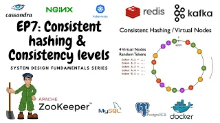 EP07: Consistent hashing and consistency level