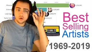 Mizkif Reacts to "Best-Selling Music Artists 1969 - 2019"