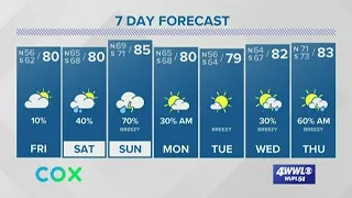 Weather: Gradually Warming Up, Chance for Storms Sunday