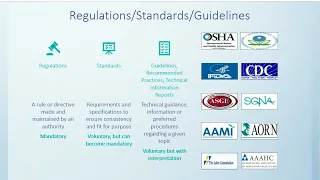 A guidebook to the AAMI's newest standards for flexible endoscope processing