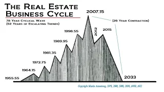 How is this man correctly predicting where property prices are going?