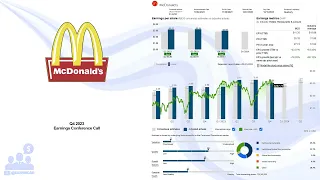 $MCD McDonalds Q4 2023 Earnings Conference Call