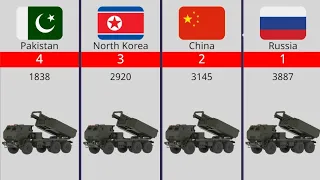 Multiple Launch Rocket Projector (MLRS) Strength by Country 2023 | MLRS Strength.