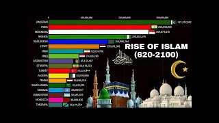 Rise of islam 620-2100|Islam population by Country| Adeel Ahmed Qadri