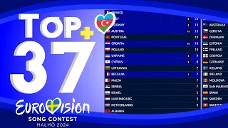 Eurovision 2024 | Voting Simulation | Your Top 37 (New:🇦🇿) ALL SONGS