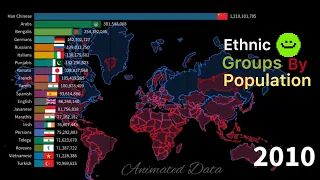 Ethnic Groups by Population from 1900 to 2024 || Timeline of Ethics groups Population