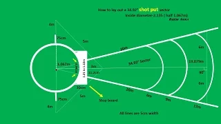 Shot Put sector marking