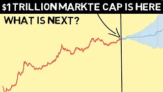 Bitcoin Spot ETFs Demand is 7x the supply!! $100K Before BTC Halving?