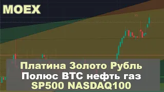 Прогноз курса доллара, MOEX переходит к росту, Полюс, платина, рост золота, BTC нефть, газ, SP500