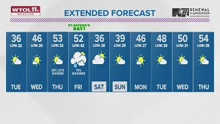 Snow showers will taper off Monday night, spring-like conditions coming later this week