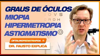 👁️ SIMULAÇÃO DE GRAUS DE ÓCULOS: MIOPIA, HIPERMETROPIA E ASTIGMATISMO