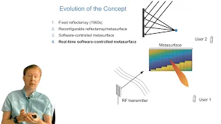 Reconfigurable intelligent surfaces: Myths and realities