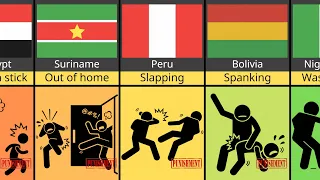 Comparison: Dad Punishment From Different Countries