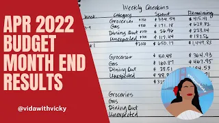 Monthly Recap April 2022 Budget || Budget Results || Real Numbers