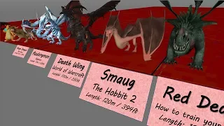 Dragon Size Comparison