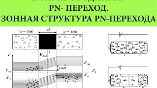 PN - переход.  Зонная структура pn перехода