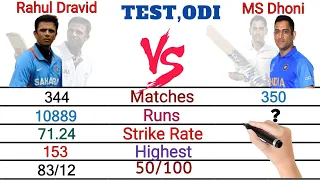 Rahul Dravid vs MS Dhoni Batting Comparison । MS Dhoni vs Rahul Dravid Comparison video ।