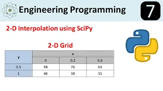 Interp2d: How to do two dimensional interpolation using SciPy in python